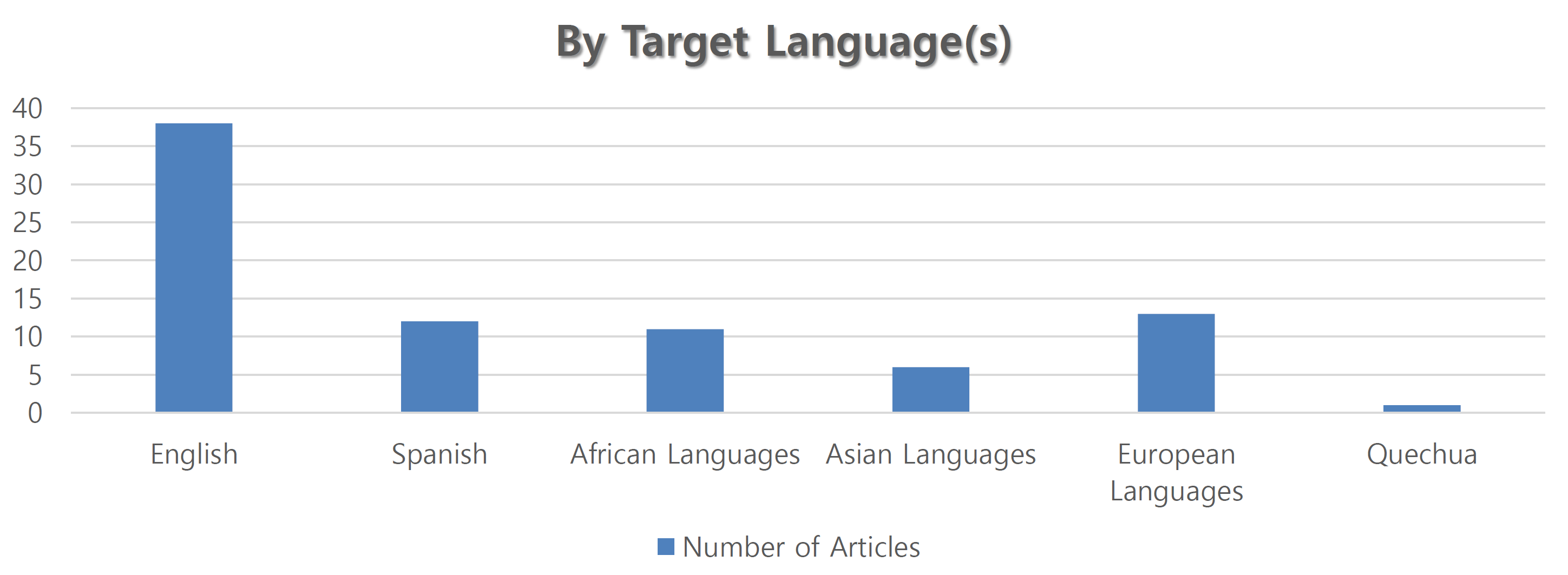 Effectiveness of Translanguaging Pedagogy A Comprehensive Review (7
